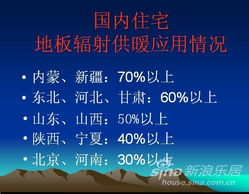 軟件開發 智能調控，讓低溫輻射地面供暖更高效
