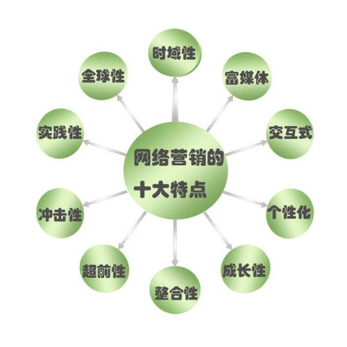 楚海科技杯牛商爭霸賽 劉飛的“差異化”與“全局化”技術(shù)推廣之道